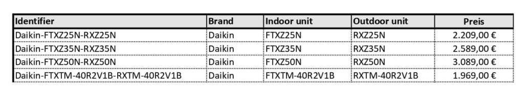 Daikin Preise